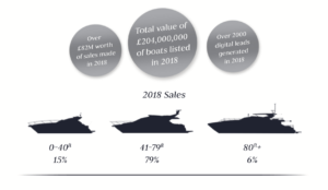 Value of Sunseeker Brokerage Sales 2018